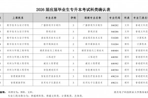 电子技术专业可以考哪些学校(电子技术专业可以考哪些学校公务员)