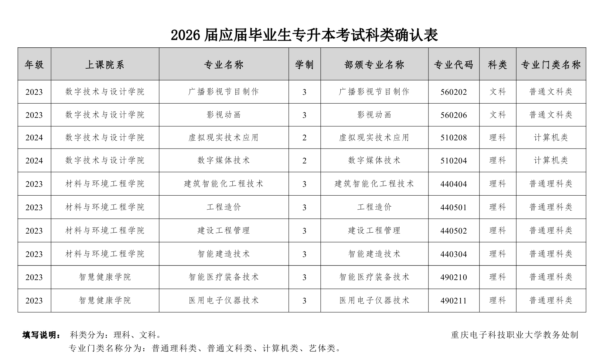 电子技术专业可以考哪些学校(电子技术专业可以考哪些学校公务员)